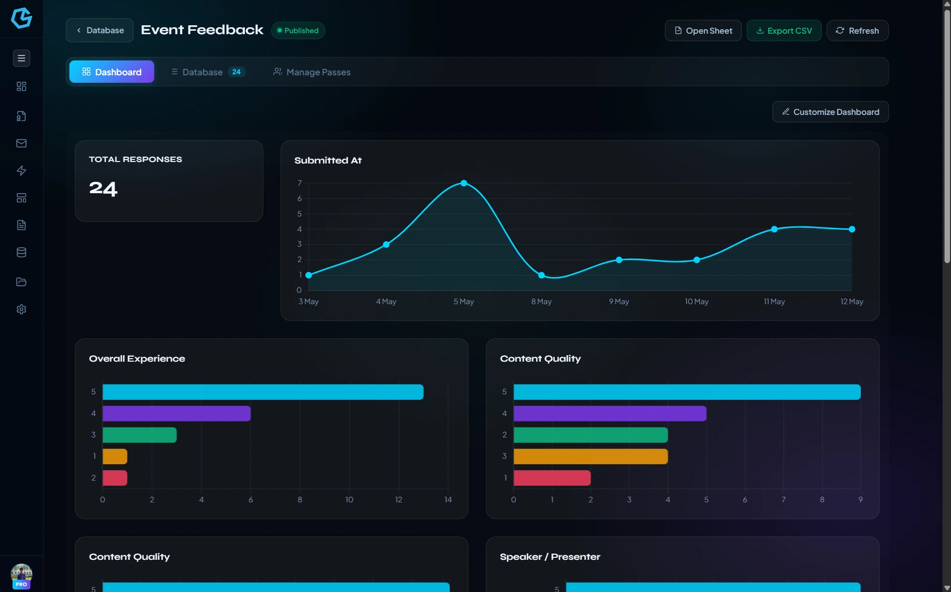 Analytics