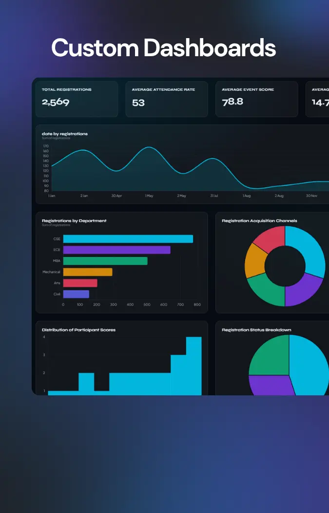 Analytics