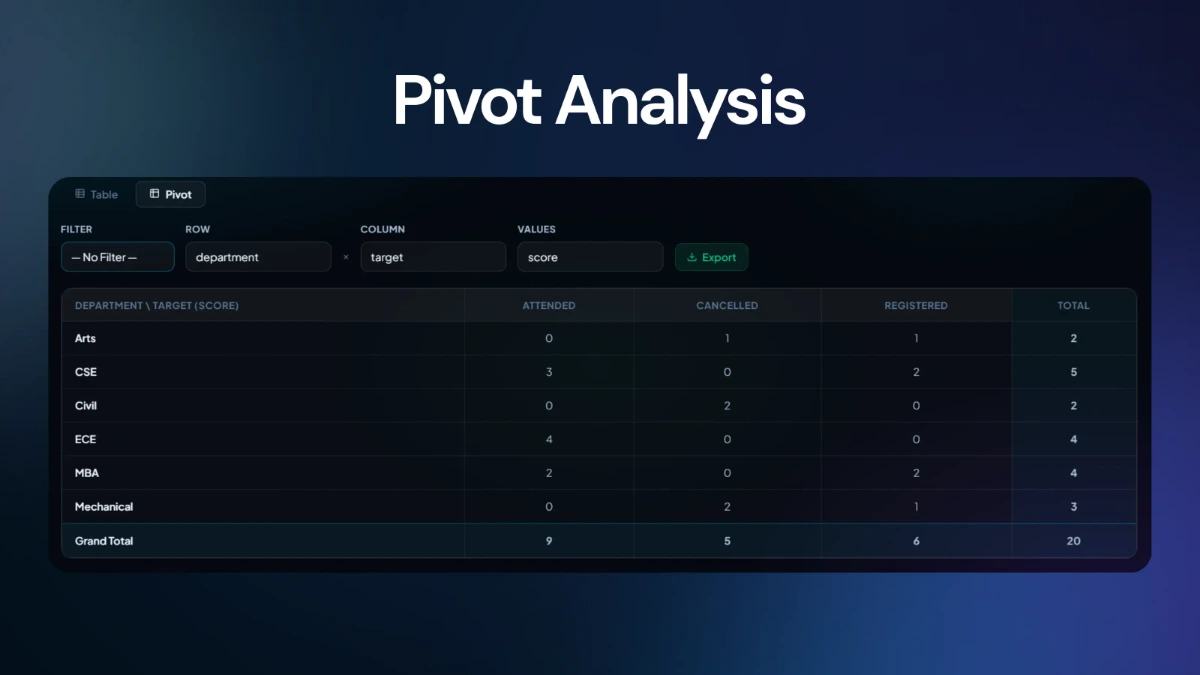 Analytics — pivot